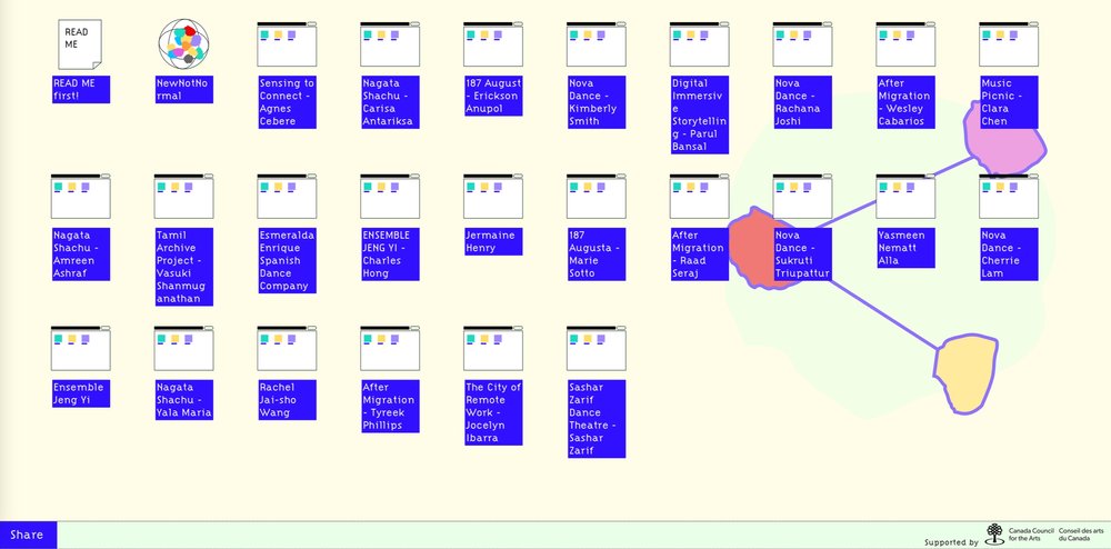 screenshot of the folders that contain the outputs of the three residencies offered through the New Not Normal platform